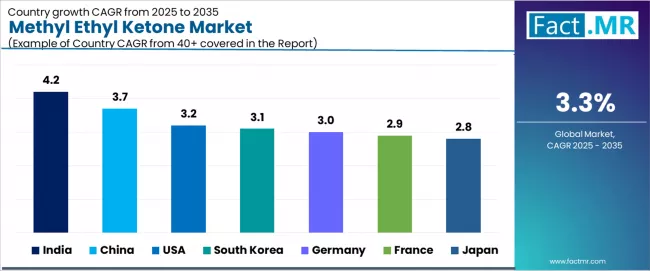 Methyl Ethyl Ketone Market   CAGR Analysis By Country